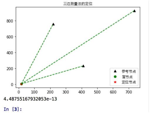 python 三邊測量定位的實(shí)現(xiàn)代碼