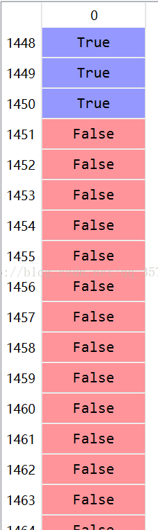 python numpy中setdiff1d的用法說明