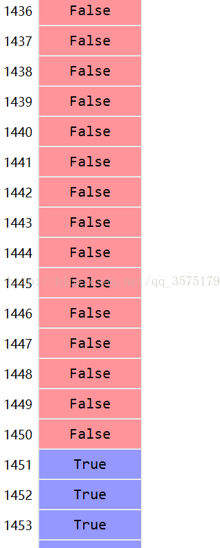 python numpy中setdiff1d的用法說明