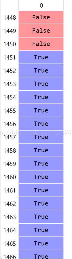 python numpy中setdiff1d的用法說明