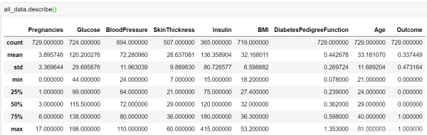python數據分析之用sklearn預測糖尿病