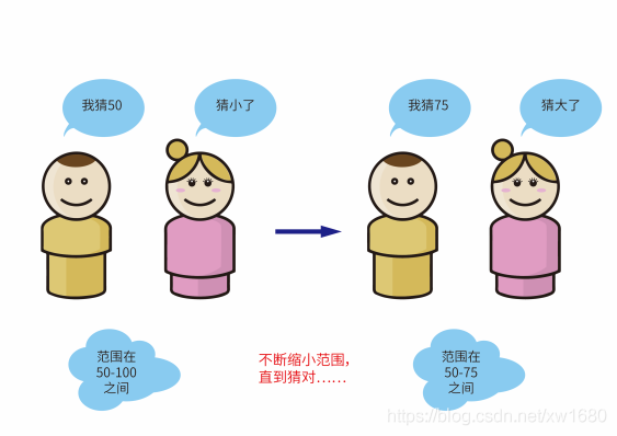 Python查找算法之折半查找算法的實現(xiàn)