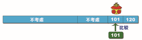 Python查找算法之折半查找算法的實現(xiàn)