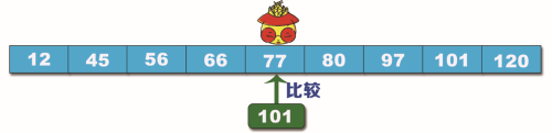 Python查找算法之折半查找算法的實現(xiàn)