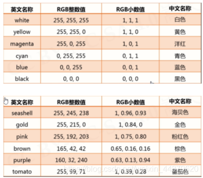 使用Python的pencolor函數實現漸變色功能