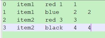 Python pandas軸旋轉stack和unstack的使用說明