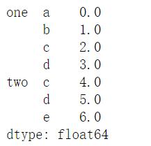 Python pandas軸旋轉stack和unstack的使用說明