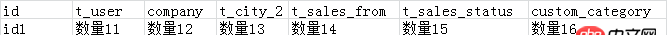 mysql - 如何減少使用或者不用LEFT JOIN查詢？