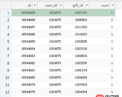 mysql 1kw數據 快速查詢