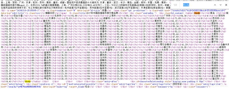Python用requests庫爬取返回為空的解決辦法
