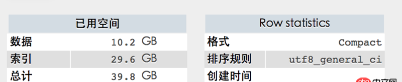 mysql優化 - mysql 單表優化求方案