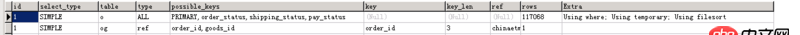 mysql優化 - mysql慢查詢copying to tmp table