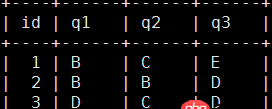 sqlserver - mysql如何查詢多列重復(fù)的數(shù)據(jù)個(gè)數(shù)？