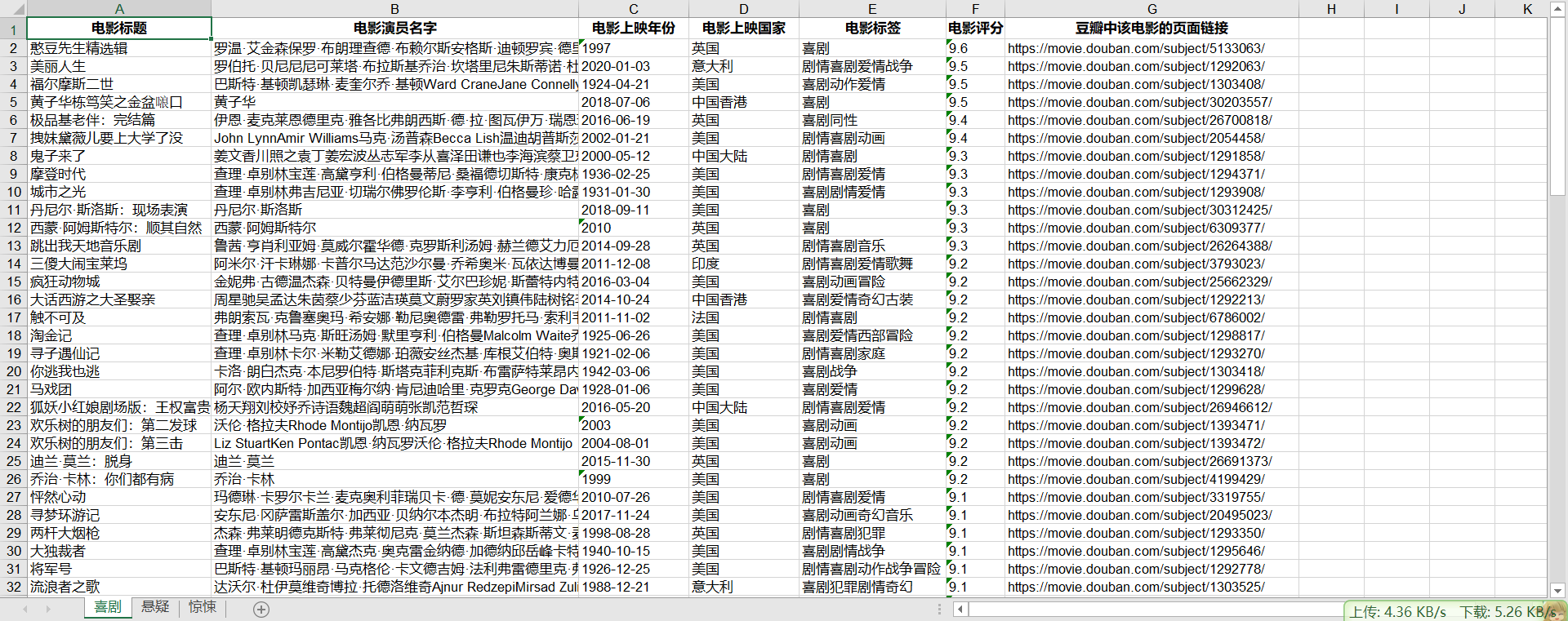 python爬取豆瓣電影排行榜(requests)的示例代碼