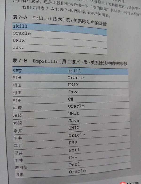 mysql - 一個sql查詢的題目，望路過大神看下
