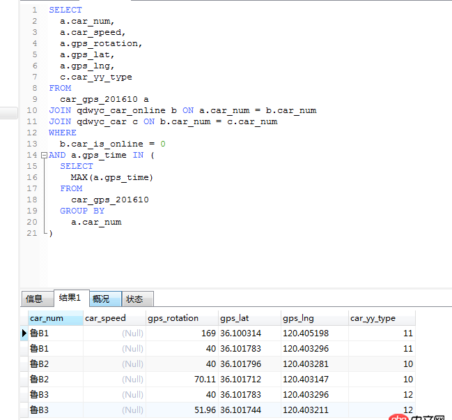 mysql - sql語句這個地方，子查詢為什么沒起作用？