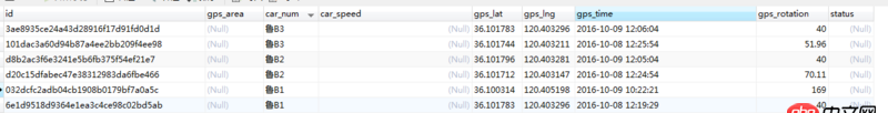 mysql - sql語句這個地方，子查詢為什么沒起作用？