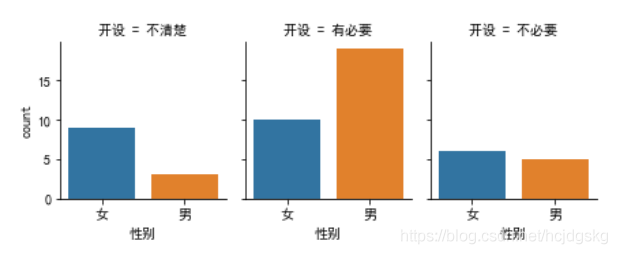 python可視化分析的實現(matplotlib、seaborn、ggplot2)