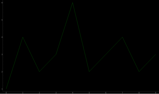 python中pyqtgraph知識點總結