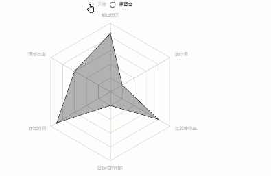 python繪制雷達(dá)圖實(shí)例講解