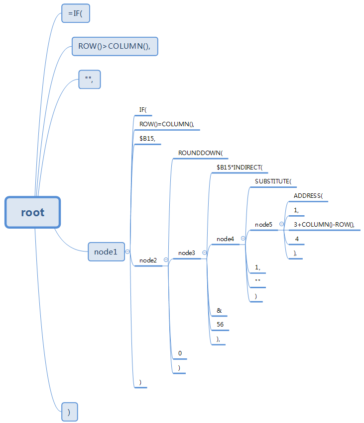 python實(shí)現(xiàn)excel公式格式化的示例代碼