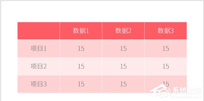 PPT表格怎么添加項(xiàng)目符號(hào)？PPT表格添加項(xiàng)目符號(hào)的方法