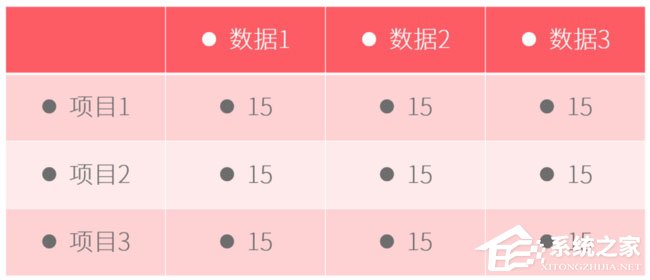 PPT表格怎么添加項(xiàng)目符號(hào)？PPT表格添加項(xiàng)目符號(hào)的方法