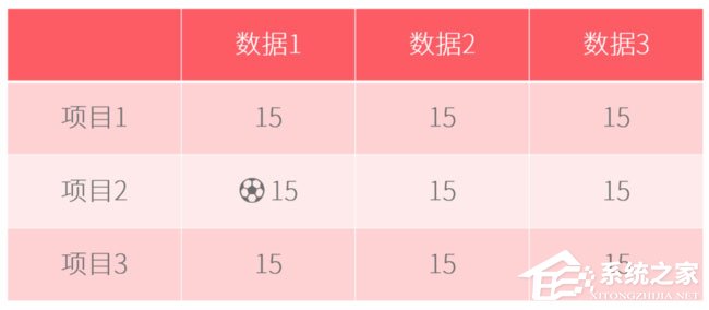 PPT表格怎么添加項(xiàng)目符號(hào)？PPT表格添加項(xiàng)目符號(hào)的方法