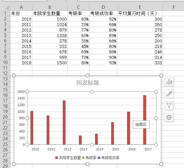 如何使用wps表格制作雙軸坐標(biāo)圖