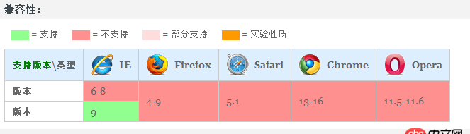 windows上mysql 5.6免安裝的，用mysqld命令無法啟動，為什么呢？