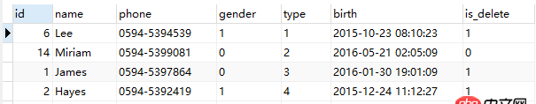 mysql5.7中group by和mysql5.5中group by的結果不一樣