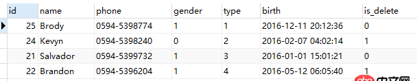 mysql5.7中group by和mysql5.5中group by的結果不一樣