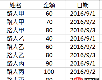 mysql如何統計和