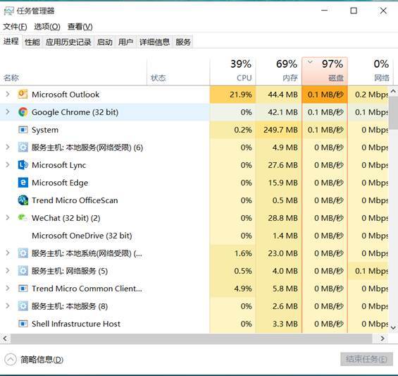 Win10系統磁盤占用率100%怎么辦？