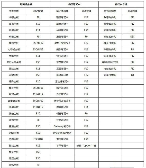 筆記本怎么重裝Win10？筆記本重裝Win10教程