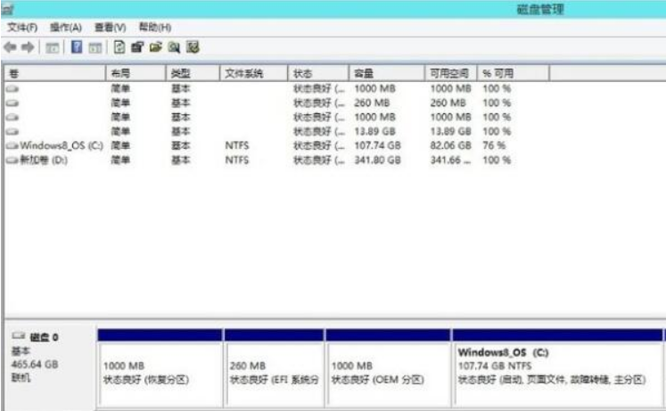 Win8電腦怎么進(jìn)行無(wú)損分區(qū)？win8電腦無(wú)損分區(qū)教程