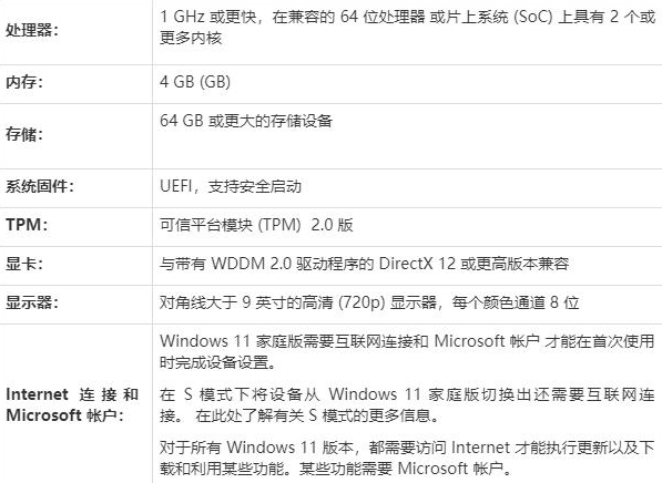 Win11安裝失敗的原因是什么?Win11安裝失敗怎么解決?