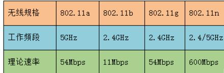 筆記本Win7系統搜不到5Gwifi怎么辦?