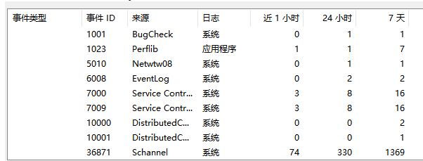 Win10創(chuàng)建TLS客戶端出現(xiàn)嚴(yán)重錯誤怎么辦？內(nèi)部錯誤狀態(tài)為10013怎么辦？