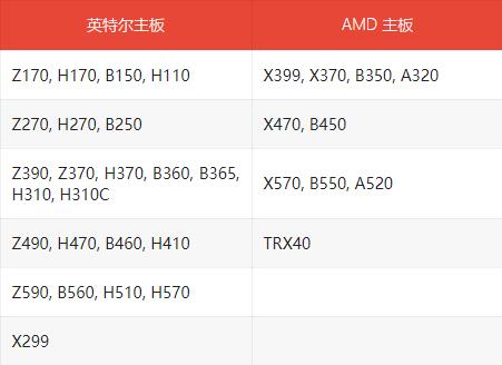 華擎能夠支持Win11的主板有哪些?
