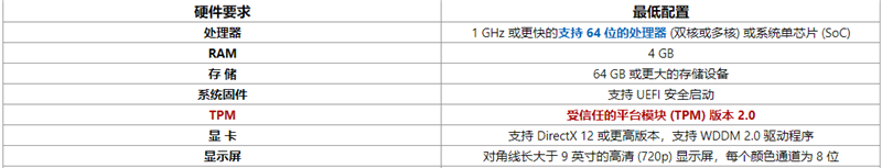 Windows11常見問題有哪些？Windows11常見問題匯總及解答