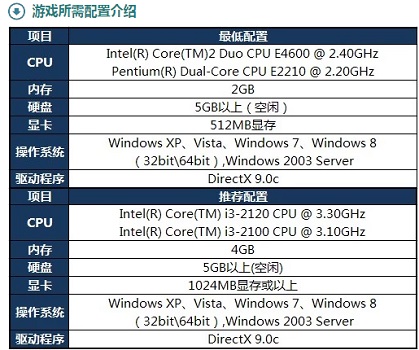 Win10玩英雄聯盟閃退怎么辦？Win10玩英雄聯盟閃退的解決方法