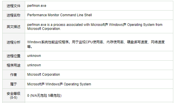 Win10電腦的perfmon.exe是什么？perfmon.exe可以禁用嗎？