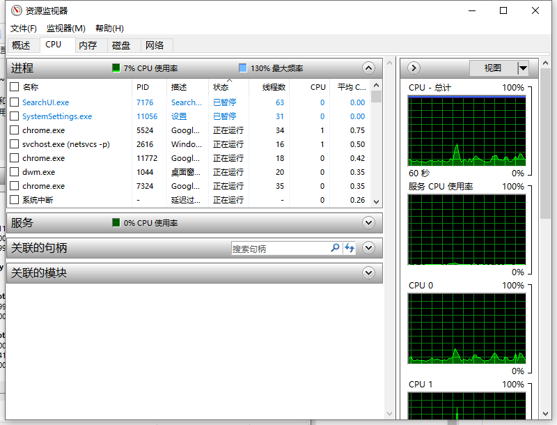 Win10電腦的perfmon.exe是什么?perfmon.exe可以禁用嗎?