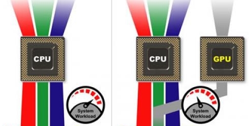 Win10 21H1硬件GPU怎么開啟？硬件GPU怎么開啟開啟詳解