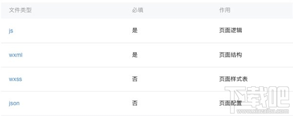 微信小程序怎么開(kāi)發(fā)？從零開(kāi)始，教你開(kāi)發(fā)微信小程序