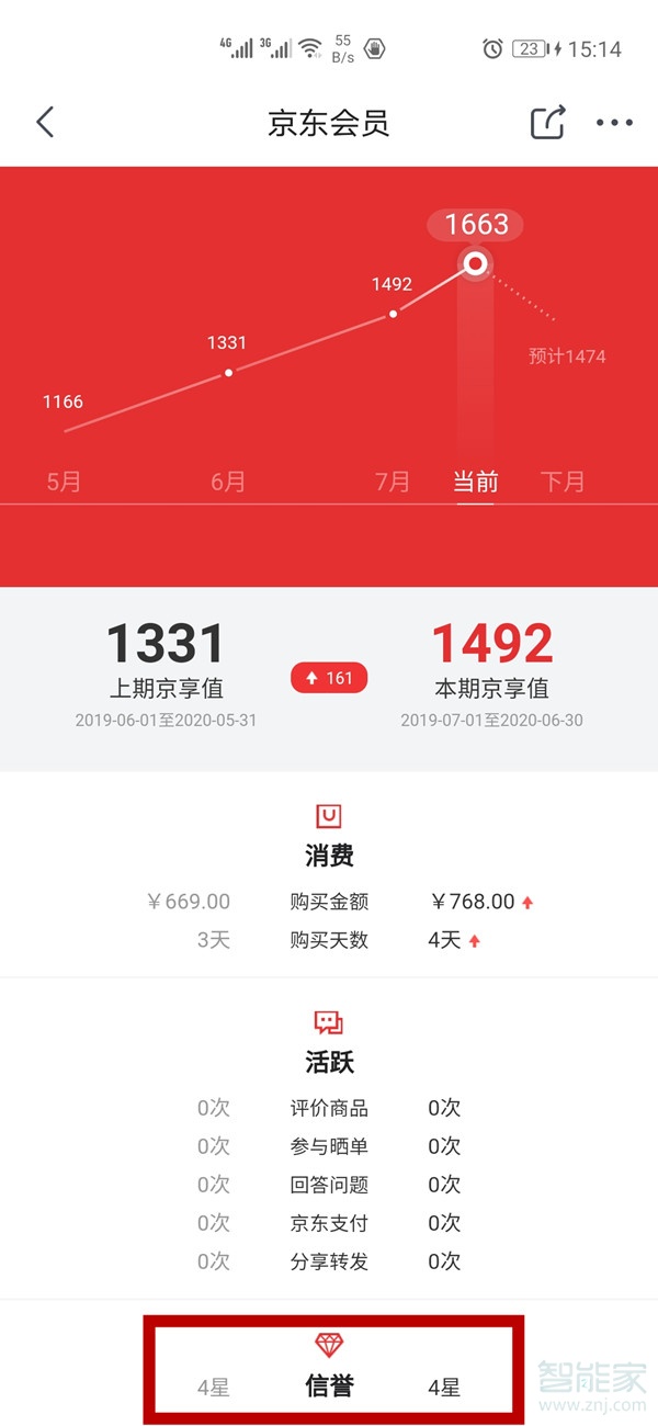京東信譽(yù)等級(jí)在哪看