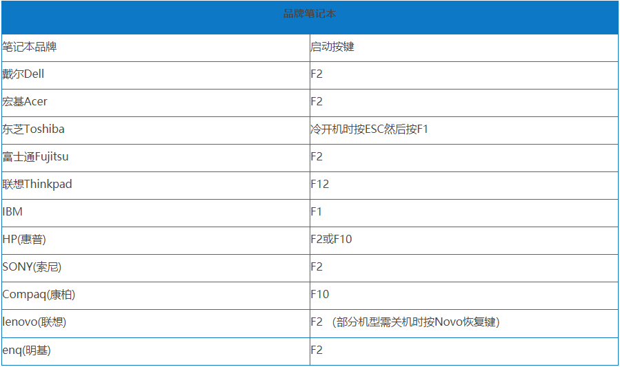 Win7旗艦版開機藍屏0x0000007b怎么回事?
