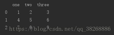 Python將list元素轉(zhuǎn)存為CSV文件的實現(xiàn)