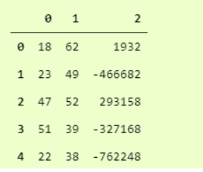 Python加載數據的5種不同方式(收藏)